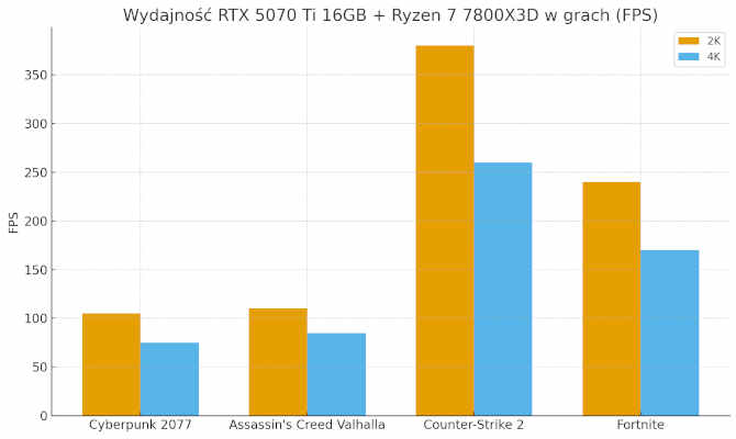 LUKE-GX1 komputer dla gracza Ryzen 7800X3DRTX 5070Ti 1TBDDR5 32GB